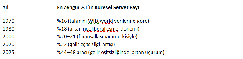 tablo 1